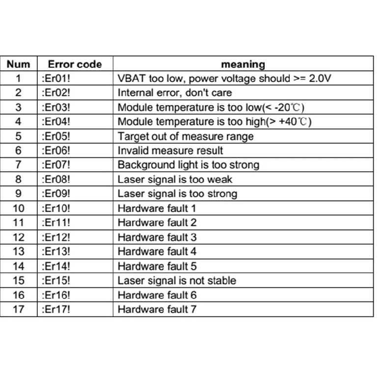 50m/164ft Laser Distance Measuring Sensor Range Finder Module Low cost Diastimeter Single & Continuous Measurement