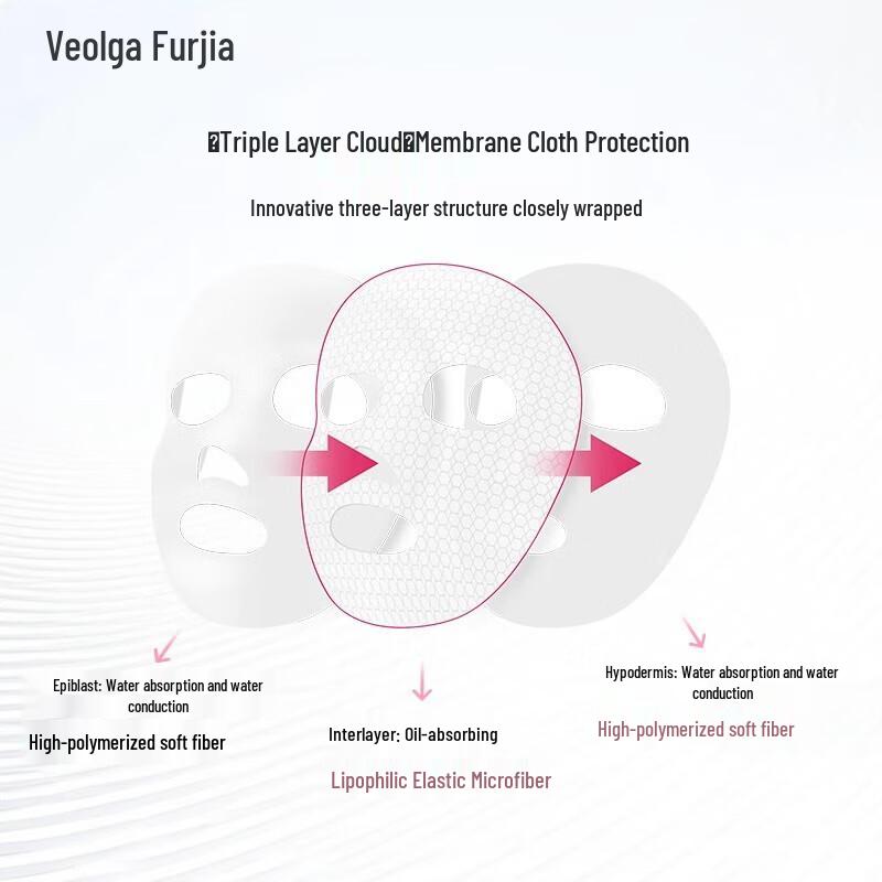 Fu Er Jia Centella Asiatica Soothing Repair Mask