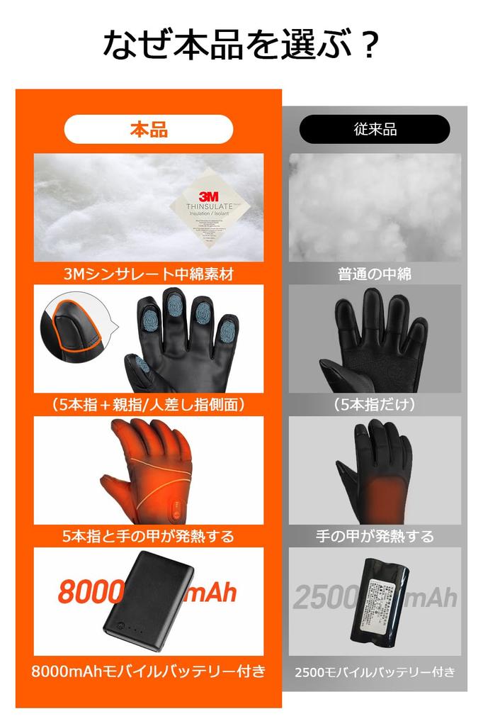 Darema Heated Gloves with 16000mAh Battery 3M USB Composite Fiber Heating Smartphone Touch Maximum Temperature 3 Temperature Fleece Winter &