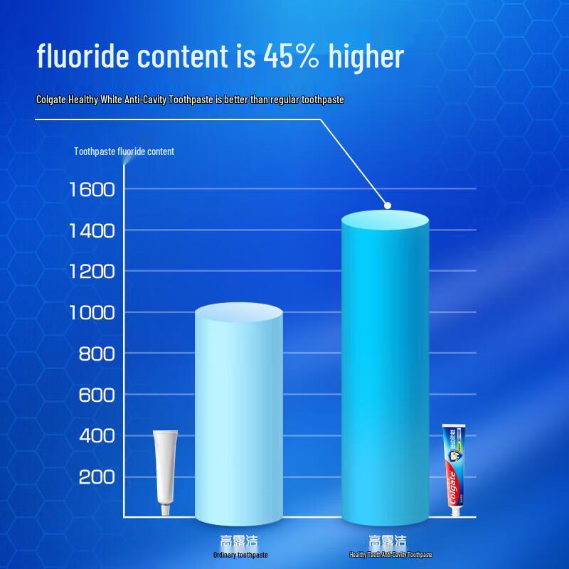 Colgate Total Protection Fresh Mint Toothpaste