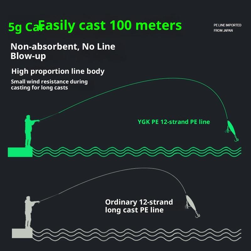 X12 Pe Fishing Line Lure YGKPE Special Main Line Super Smooth 12 Micro-blacked Fishing Line