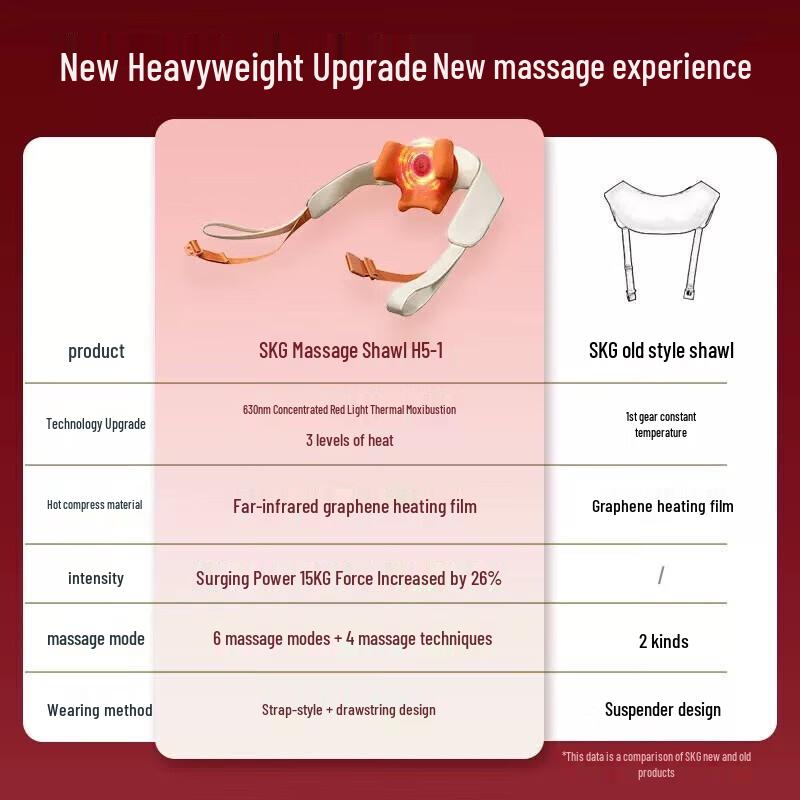 SKG H5 Red Light Heat Therapy Neck and Shoulder Massager