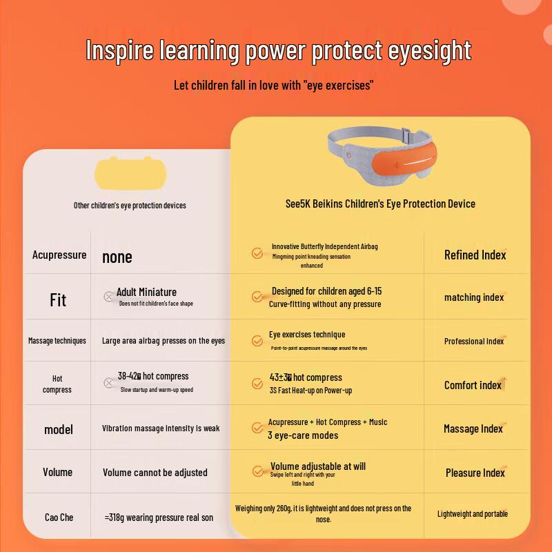 breo See 5K Smart Eye Massager