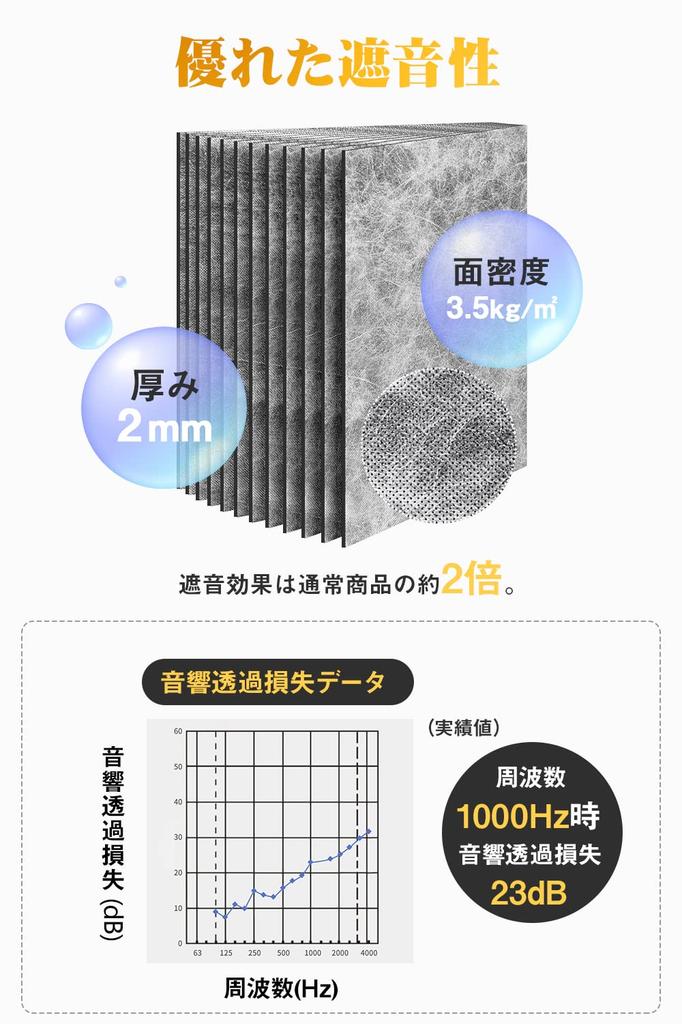 YOPIN Sound Insulation Thickness Surface Density Convenient Soft Soundproofing Soundproofing Indoor Piano Vibration Isolation Sound Height 30cm X