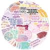 50pcs Motivational Encouragement Graffiti Stickers DIY Phone Guitar Laptop Notebook Suitcase Cup Waterproof Sticker Decals