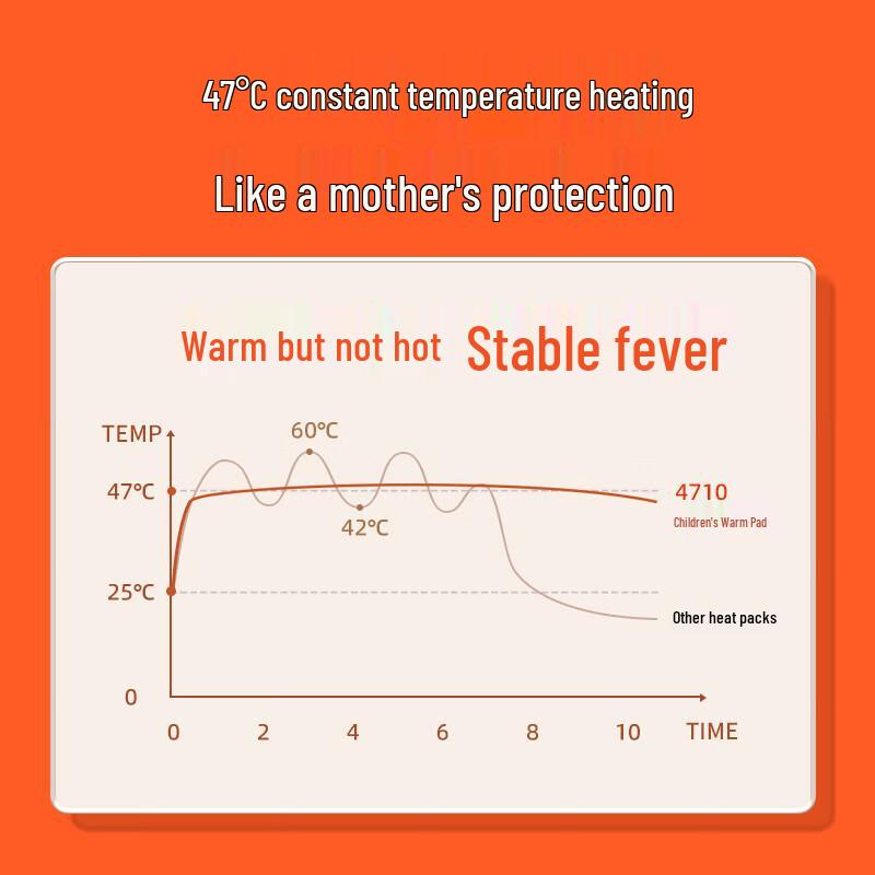 Peiqi Kangaroo Self-Heating Body Warmer Patches