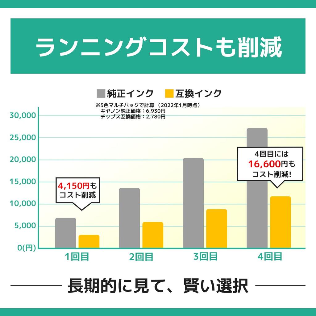 Ink Chips Compatible Canon Ink Cartridges Colors x 2 Total of 10 for TS7530 BCI-301+300/5MP (5 Sets, Cartridges)