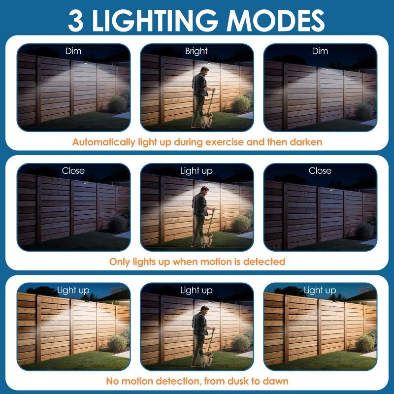 60LED Clip on Solar Light Motion Sensor IP65 Waterproof 3 Lighting Mode USB Charging for Outdoor Garden Yard Fence Lamp