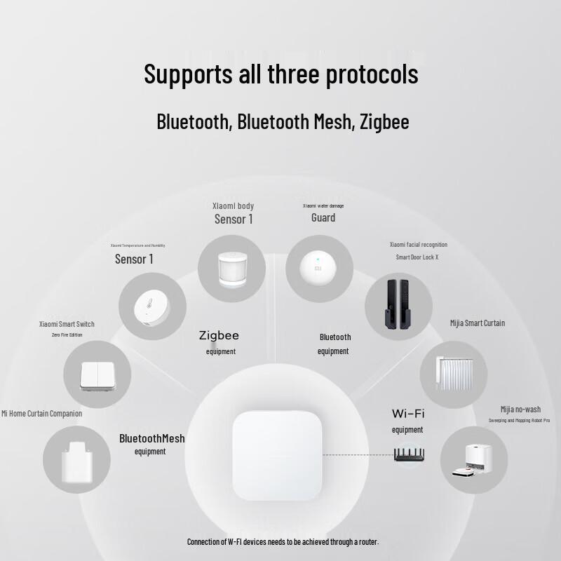 Xiaomi Smart Multi-mode Gateway 2