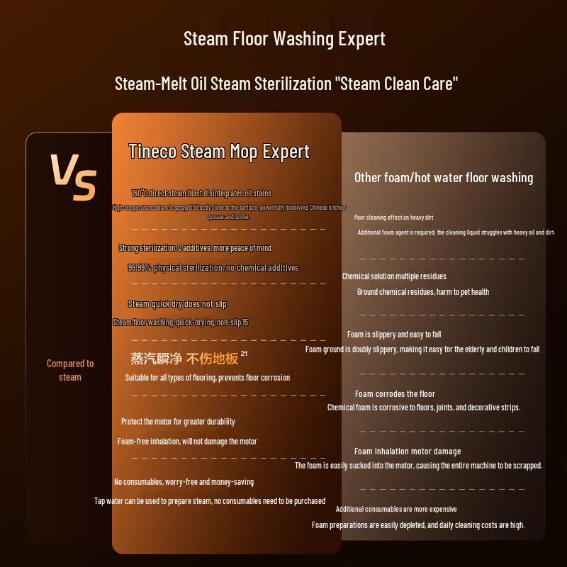 Tineco Floor One StretchSteam Cordless Wet/Dry Steam Vacuum Mop