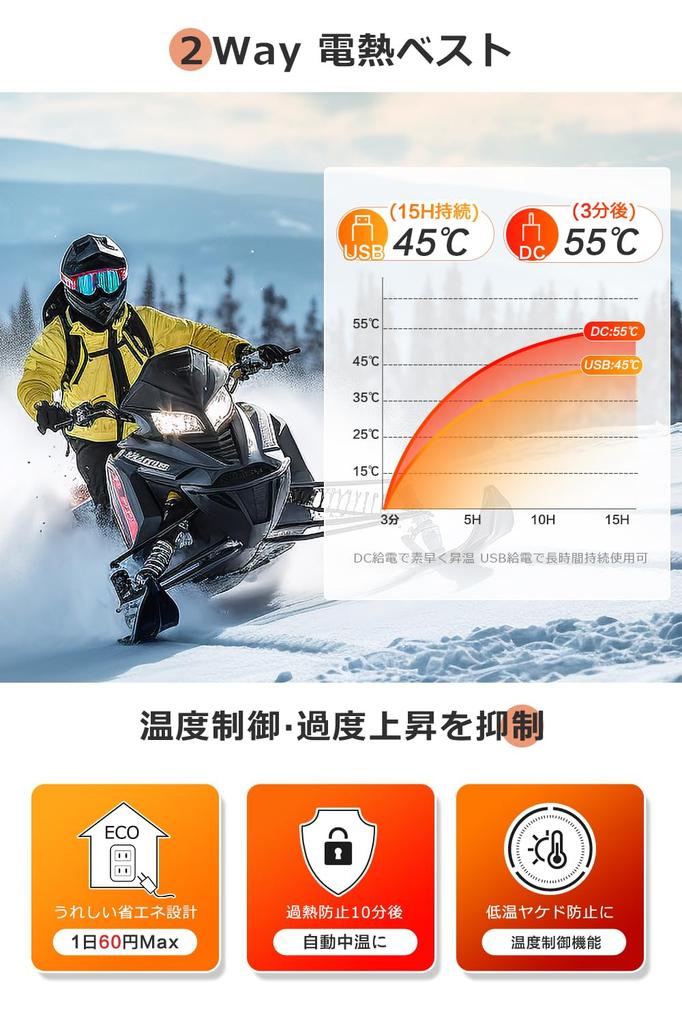 Fomte Electric Heated Vest Heating Front and Back Independent Simultaneous with Large 3 Temperature Power Made In Fully for Men and Heated Cold