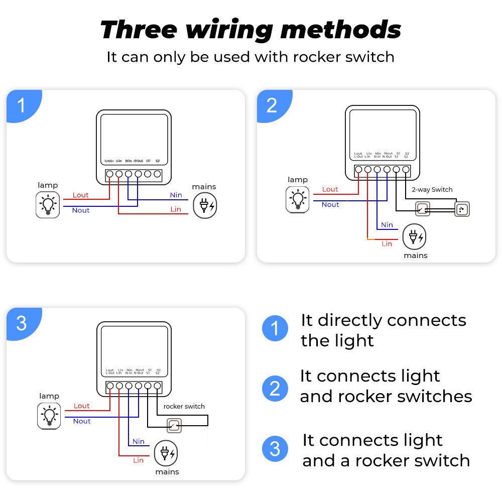 WiFi Tuya Smart Mini On/Off 10A/16A Relay Switch with RF Remote & Two-Way Control
