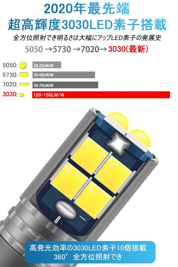 t10 led position lamp, t10 led canceller, t10 led green