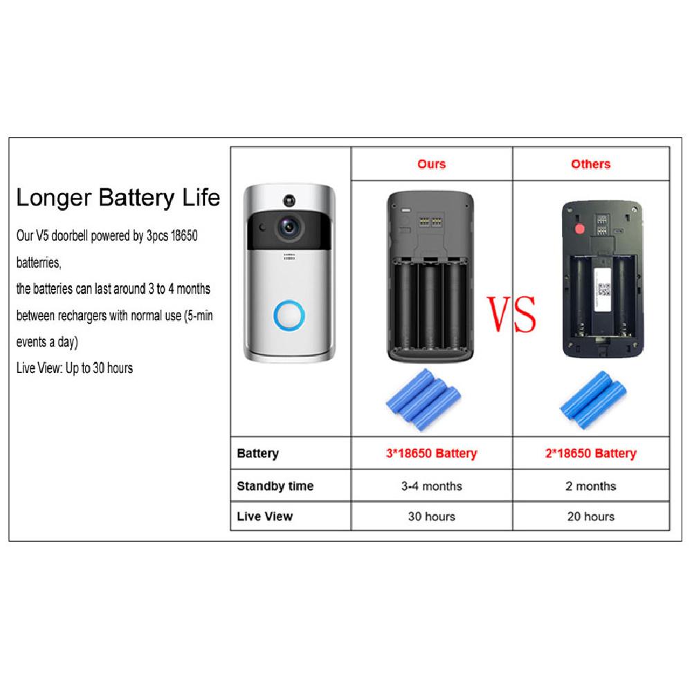 Usa Plug Doorbell Visual Doorbell Receiver Wireless Smart Wifi Doorbell Home Set