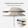 Accesorii – Umbrele