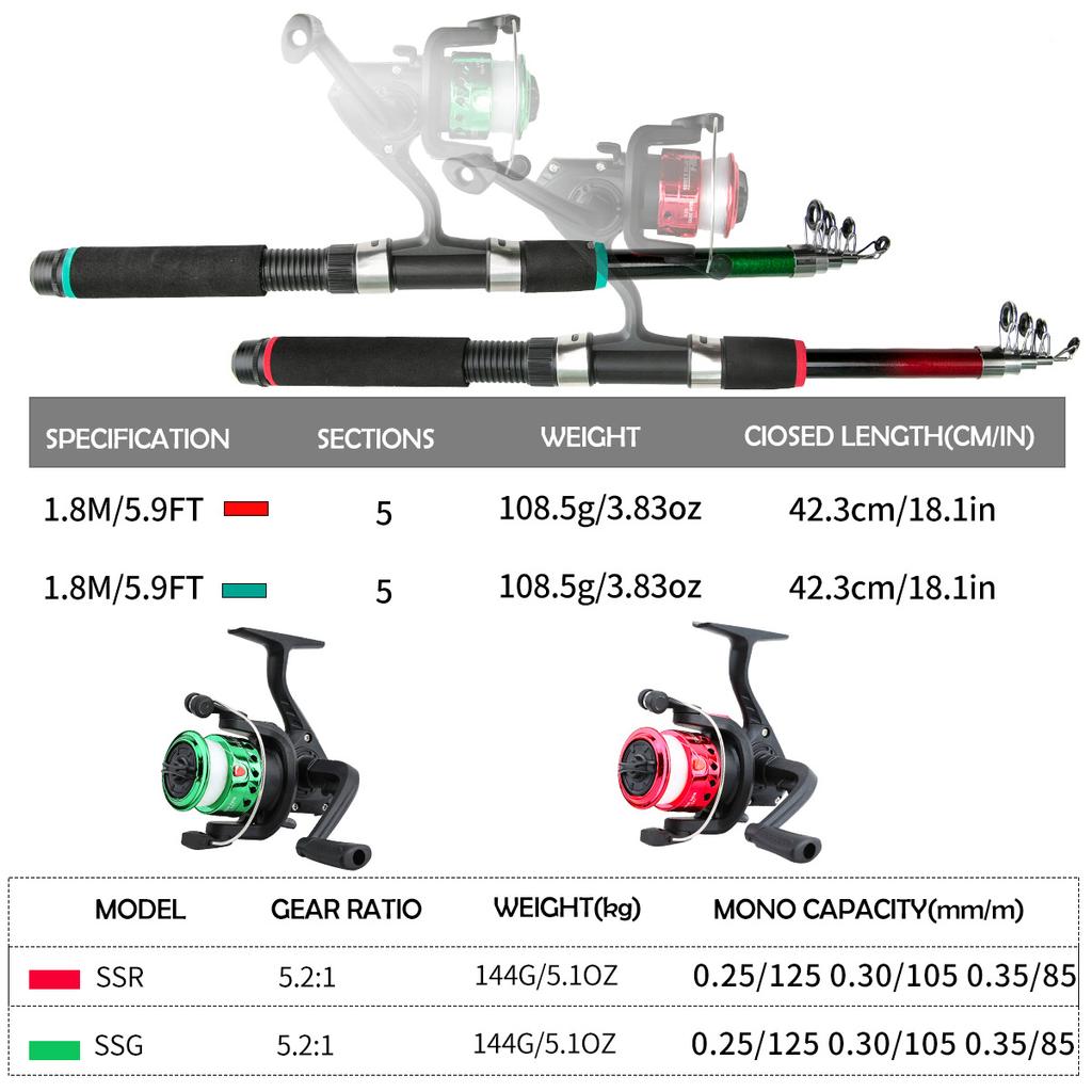 Geeignet für Kinder Tragbare Volle Set Teleskop Angelrute Spinning Reel Köder Fisch Haken 5,2:Rolle mit 1 Übersetzungsverhältnis und 1,8 m Angelrute, geeignet für den Sommer.