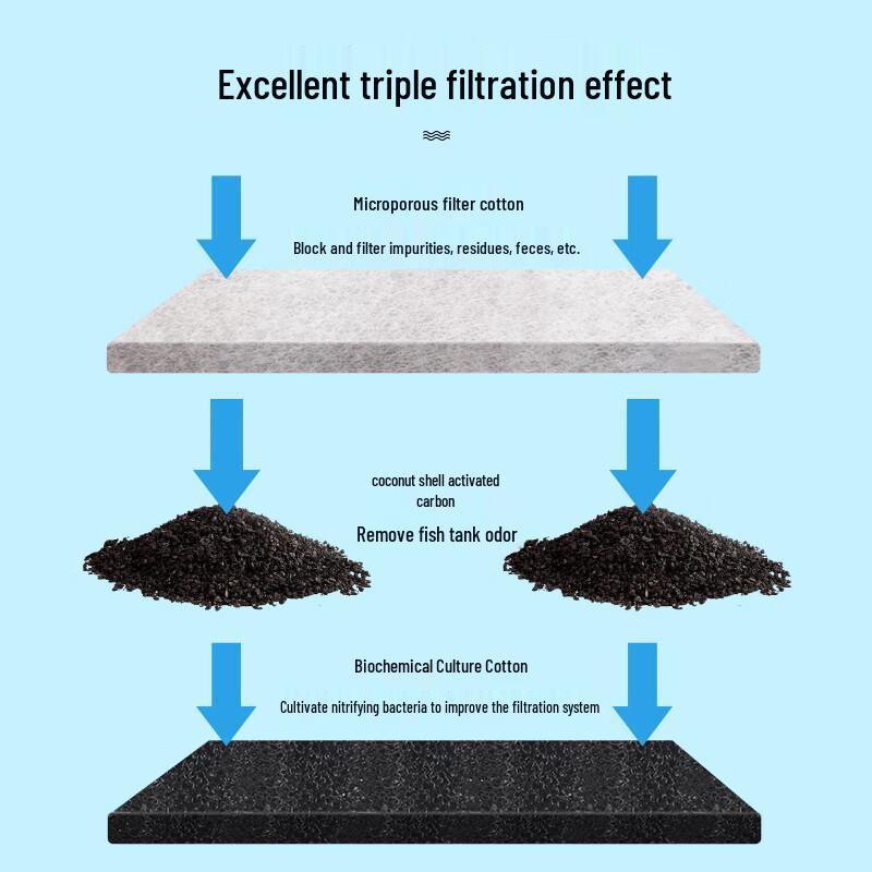 JINGYE JY-W255 Wiszący Filtr Wodospadowy do Akwarium
