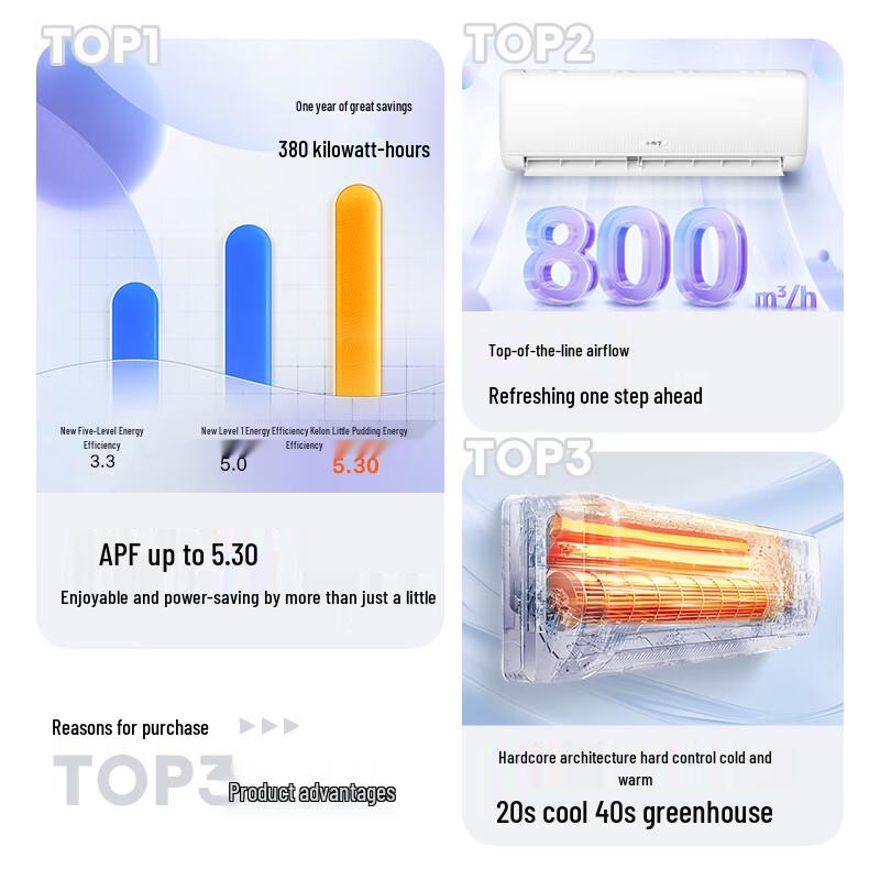 Kelon Hisense 1.5 HP Inverter Wall-Mounted AC