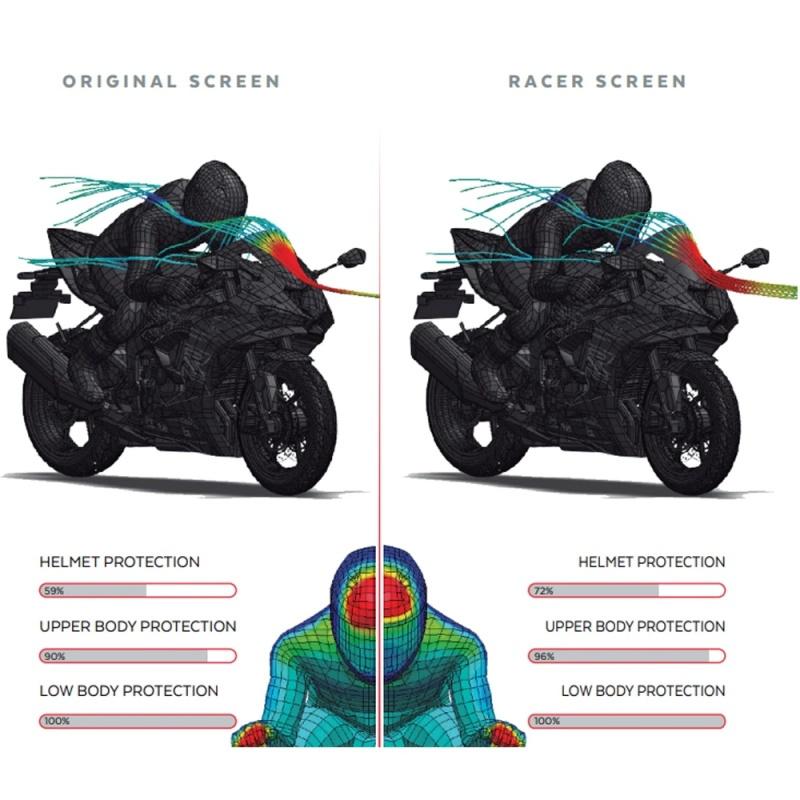 Motorcycle Windshield Wind Deflectors Shield Protector Front Screen Windshield For Kawasaki Ninja 636 ZX 6R ZX6R 2024 2025 2026