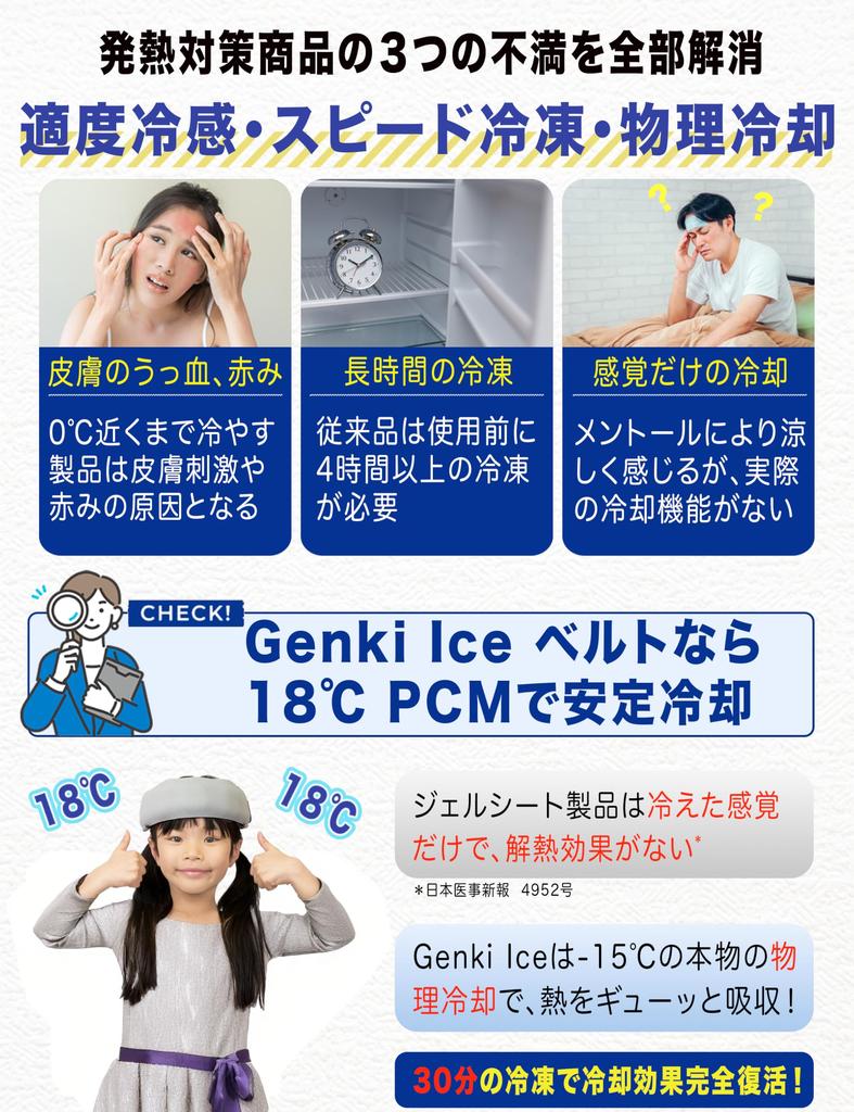 Design patent application Genki Ice Ice Belt PCM for heatstroke head neck cooling cooling cooling cooling fever for adults and for concentration