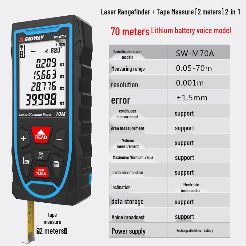 SNDWAY High-Precision Laser Distance Meter and Electronic Ruler.