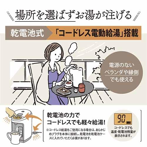Zojirushi Electric Pot 2.2L Yuyu Energy Saving 5 Temperature Settings White CV-GV22-WA