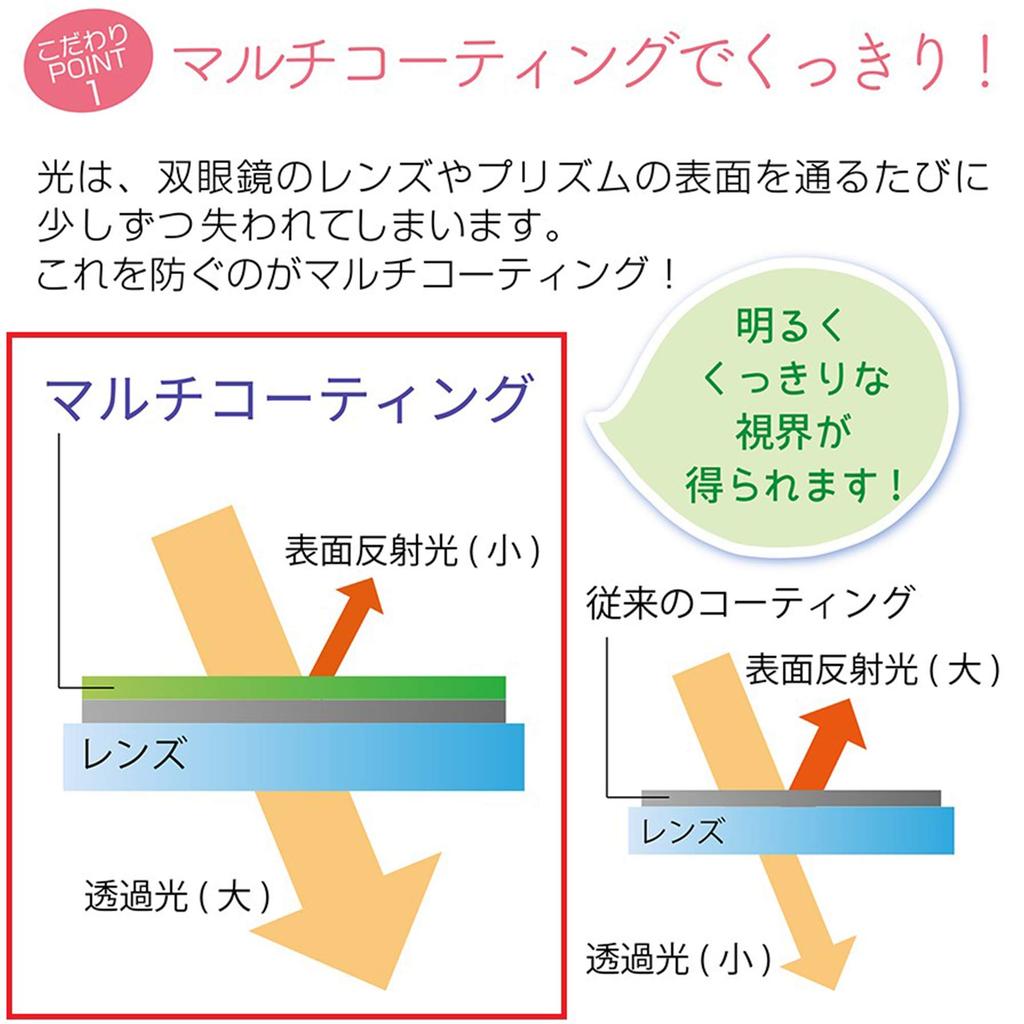 PENTAX UCF R 8x21 Binoculars, High-Power 8x Magnification [High-Quality Bak4 Prism] [Bright, Clear View from Edge to Edge] [Recommended for Live