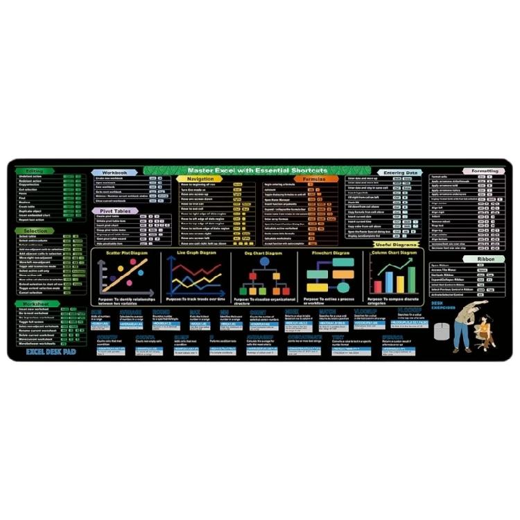 

Расширенная шпаргалка Excel Настольные коврики для быстрого доступа к формулам Противоскользящие XL рабочие поверхности Профессиональный инструмент для кодирования и бухгалтерского учета 300x800x2mm