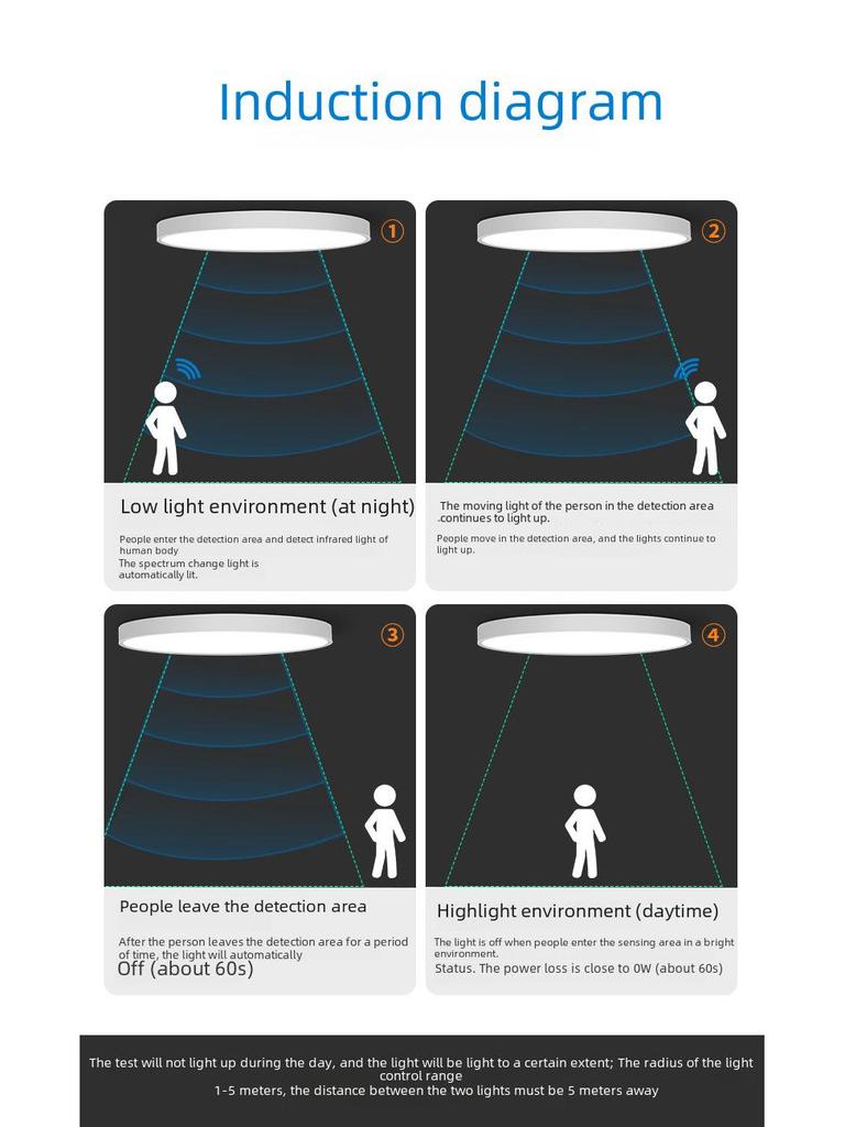LED Deckenleuchte mit Sprachsteuerung & Bewegungssensor für Flure, Treppenhäuser, Gänge und Eingangsbereiche