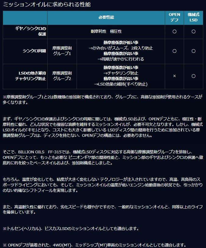 BILLION OILS FF Transmission Oil for Open Differentials, 80W-90, 2L, BOIL-FF315