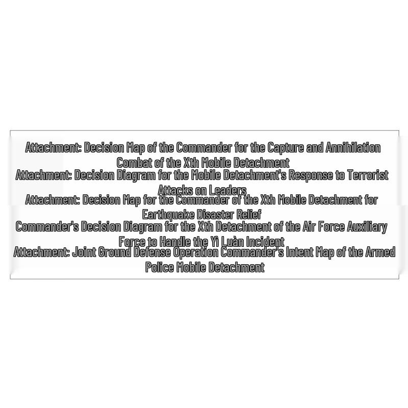 Multi-functional Commander s Drawing and Coordinate Ruler