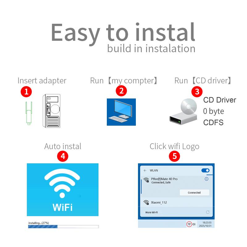 Bluetooth 5.4 + WiFi6 Wireless Adapter Wlan Receiver Dual Band 2.4G + 5G Network Card For PC Windows 7 10 11
