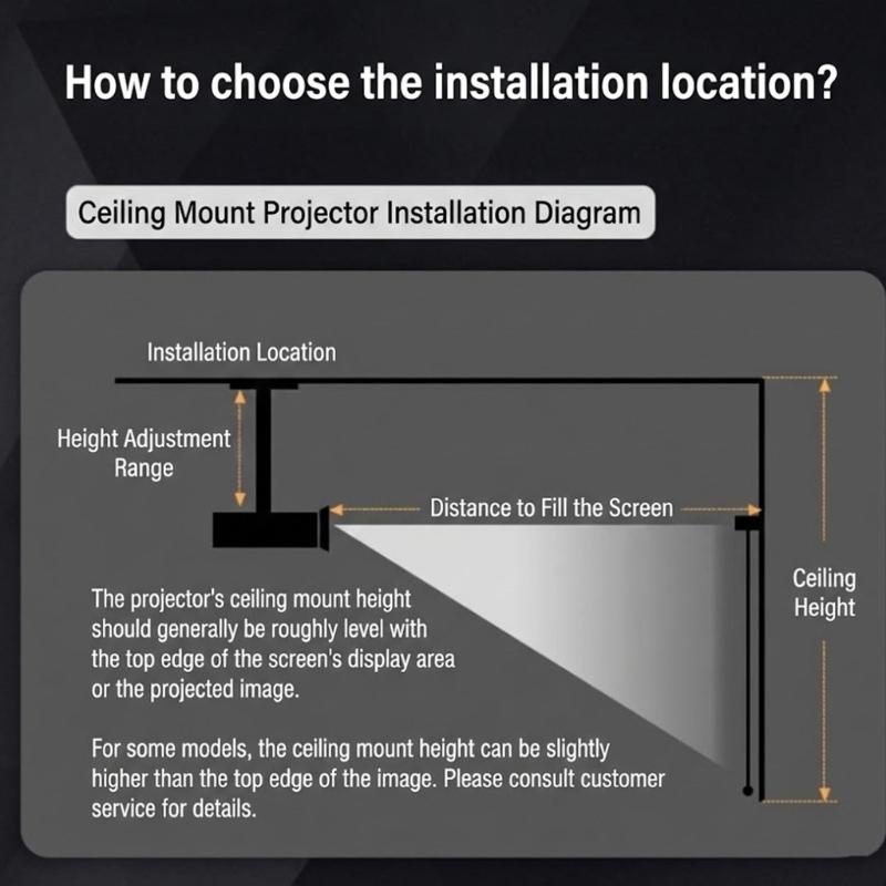 Projector Ceiling Mount Bracket With 1/4Inch Thread For Most Projectors Heavy Duty Metal Construction 10KG Capacity
