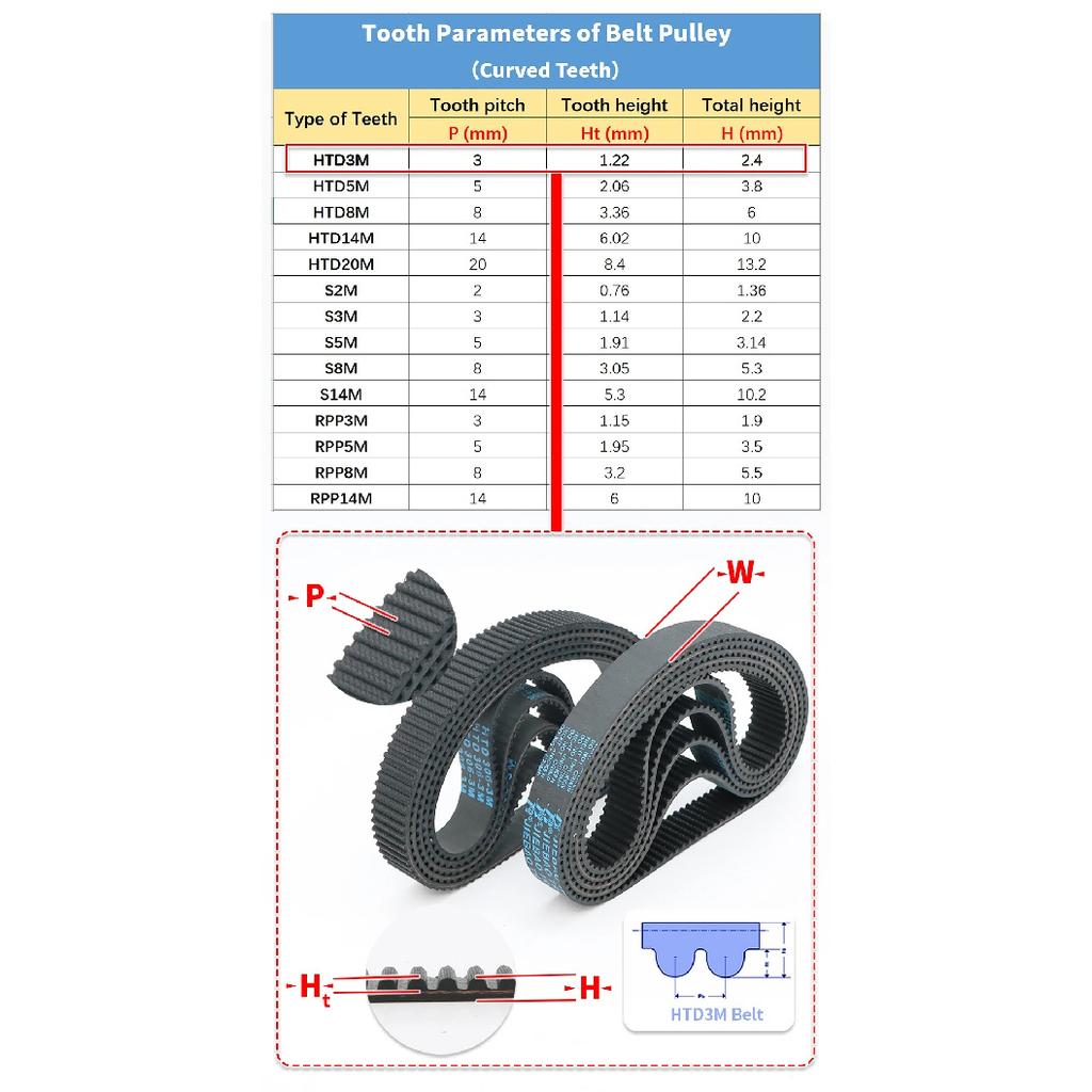 HTD3M Timing Belt Length 90mm To 255mm 3M Belt Width 6mm 10mm Synchronous Belt 3M Closed Loop Rubber Belt HTD 3M Belts 15mm 20mm