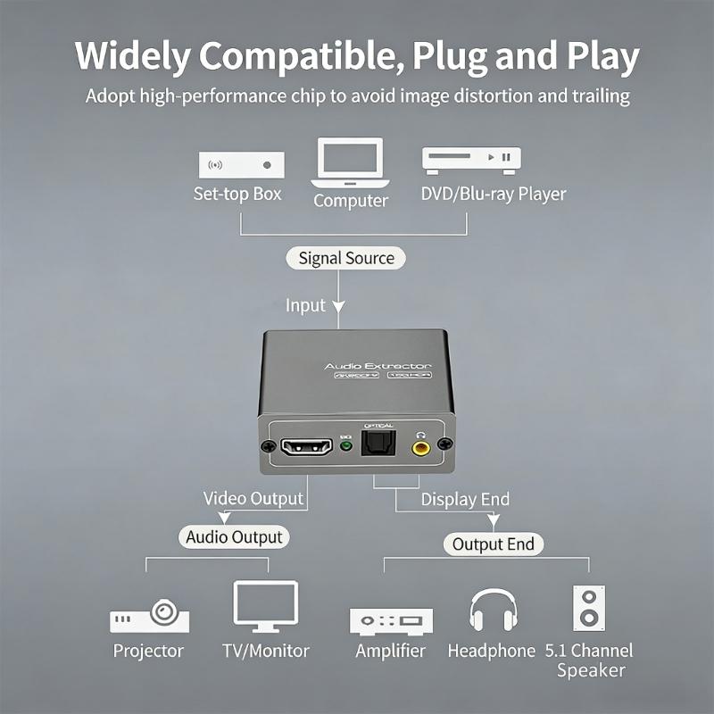 Metal To sound Processor With Fiber And 3.5mm Port For Streaming Devices In High Resolution Quality