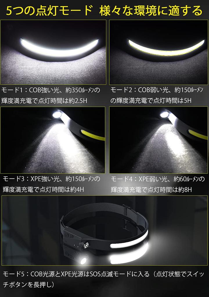 Rechargeable USB Headlamp with Dual LED Light 5 Lighting High IPX4 Waterproof and 1200mAh High Up To 8 Hours of SOS Ideal for and Emergency Outages