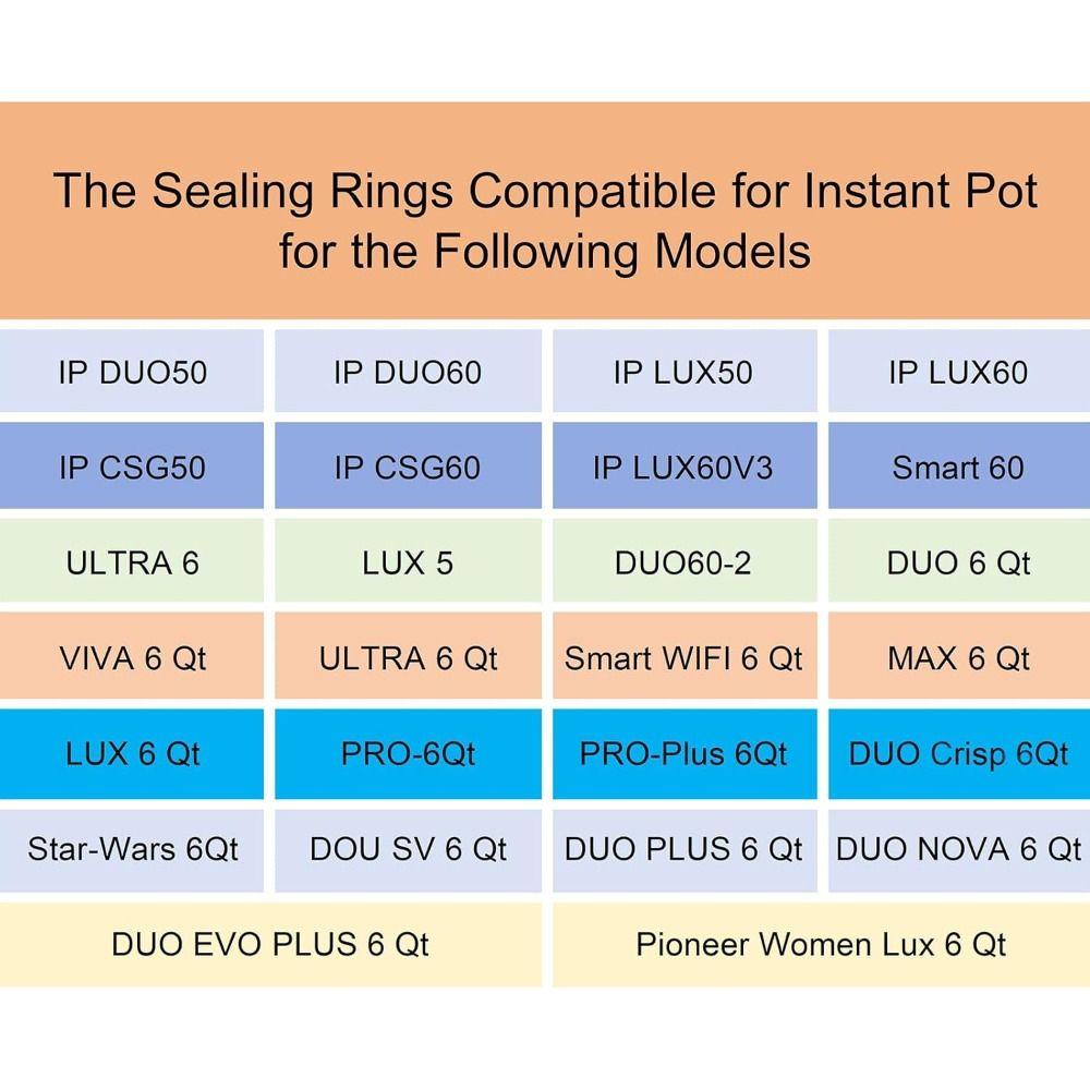 Non-Toxic Pressure Cooker Sealing Ring 3/4/5/6/8 Quarts Pressure Pot Silicone Gasket