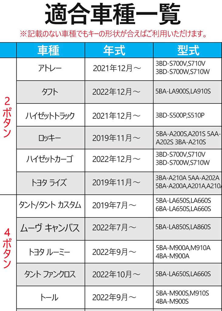 Rise Key Case for Toyota, Daihatsu Rocky, New Taft Key Cover, Daihatsu Taft Key