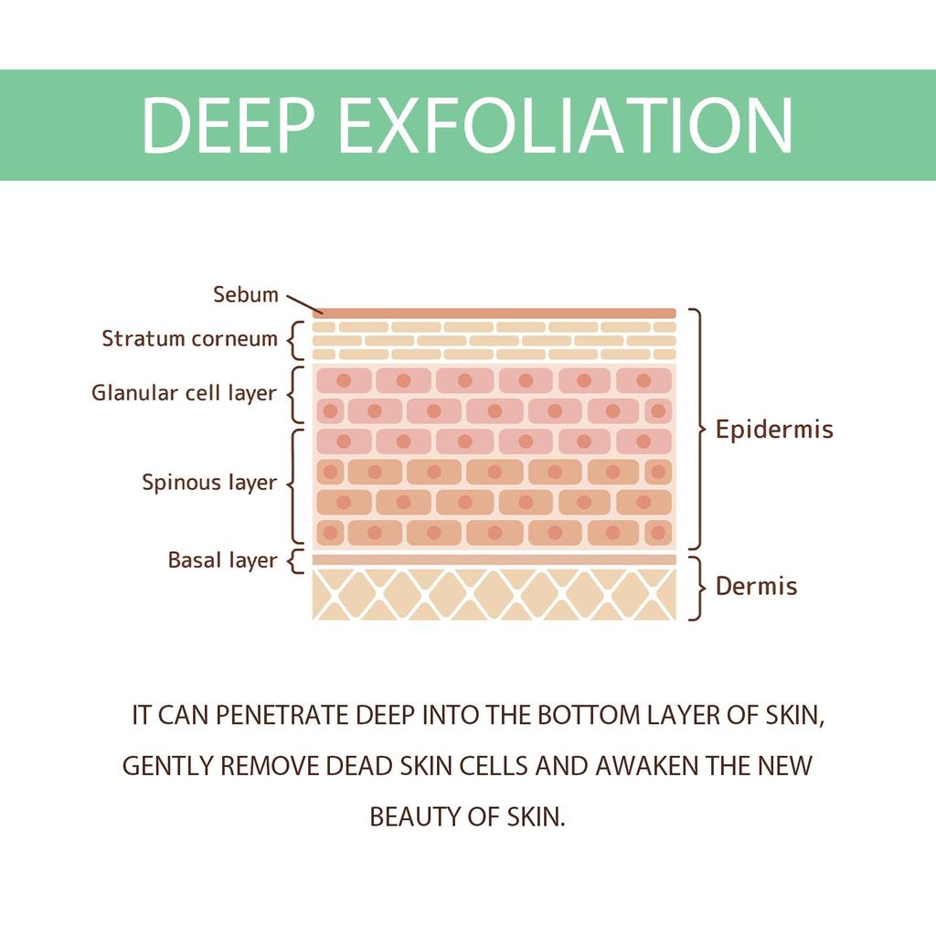 Herbal Exfoliating Gel Mildly Cleans Closed Mouth And Black Mouth, Shrinks Pores, Exfoliates And Brightens Skin Gel