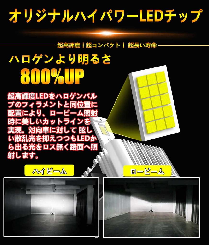 WENLE Newly Developed Integrated D1S LED Headlight Bulb, Compatible with New Vehicle Inspection, Built-in