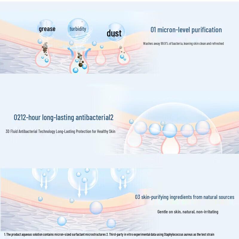 Safeguard Bamboo Charcoal Soap