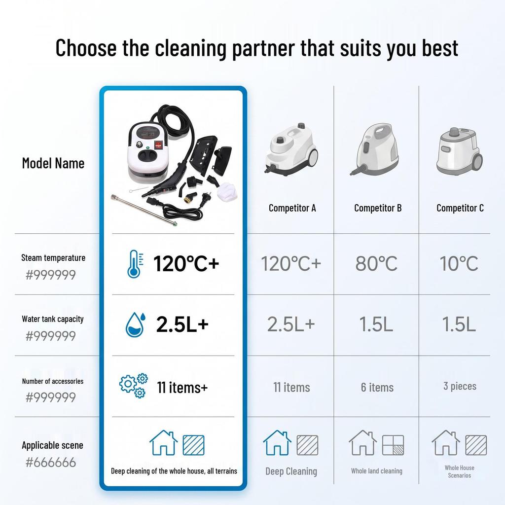 Multifunctional Portable High-Pressure Steam Cleaner for Home: Air Conditioner, Range Hood, and Kitchen Disinfection