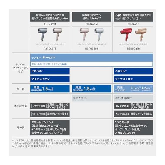 Panasonic Hair Dryer Nanocare Large Air Volume Quick Drying Equipped with Nanoe Compact EH-NA7M-P Moist Pink
