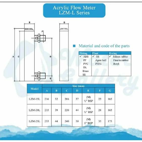 LZM-15L Acrylpanel-Durchflussmesser(Durchflussmesser) ohne Regelventil für Flüssigkeit und Gas