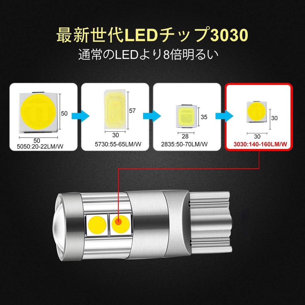NAKOBO T10 LED Explosive Light, Built-In Canceller, Compatible with Vehicle Inspection, 9 Pieces, 3030