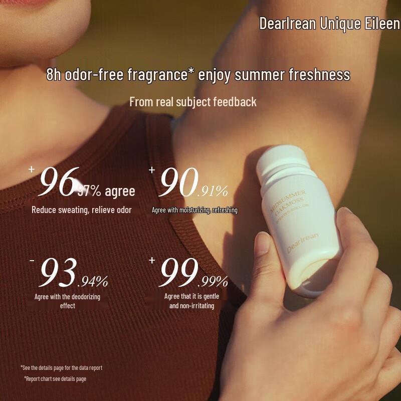 Irene Dezodorant Antyperspirant Roll-on