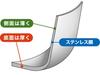 Urushiyama Metal Industry One Hand Deep Made in IH Stainless Steel Spine Pot, Type, 18cm, Japan, Compatible, SPN-18S