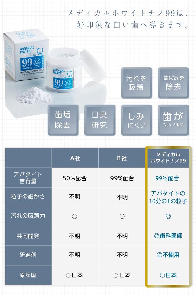 Contains Over Features the Finest Particles In the Natural Whitening Plaque and Fine Fine and Made In Japan At a Licensed Medical White Nano Tooth