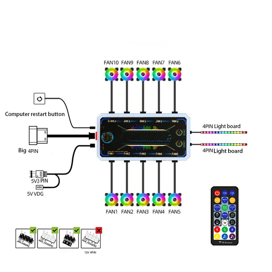 RGB Задня панель з музикою RGB Контролер вентиляторів для відеокарти GPU та ігрового ПК корпусу ARGB світлодіодне підсвічування Aura Sync