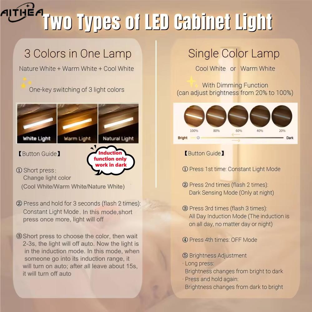 AITHEA LED Motion Sensor Light Wireless USB  Rechargeable Night Light Portable Induction Lamp for Cabinet Wardrobe Staircase
